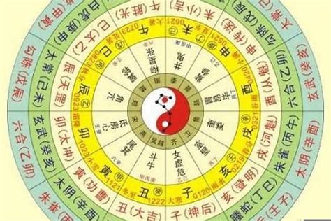 八字查詢五行|生辰八字算命